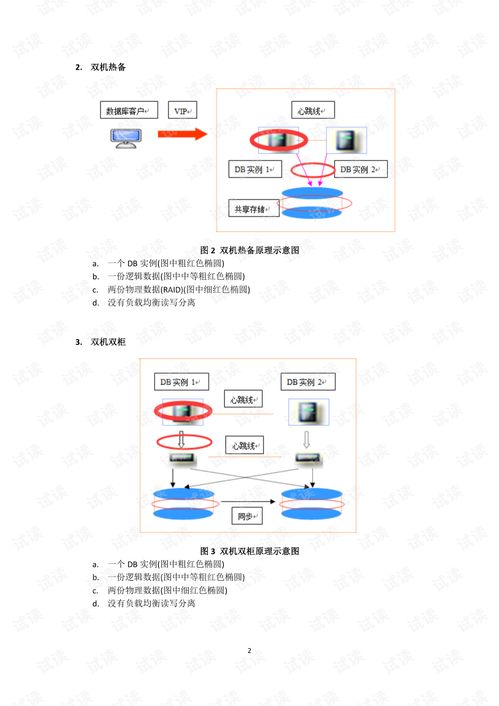 常見數據庫容災技術的直觀比較文檔類 sqlserver文檔類資源 csdn下載